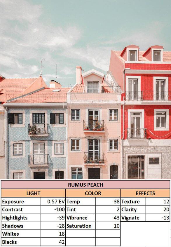 Rumus Lightroom Peach Tone