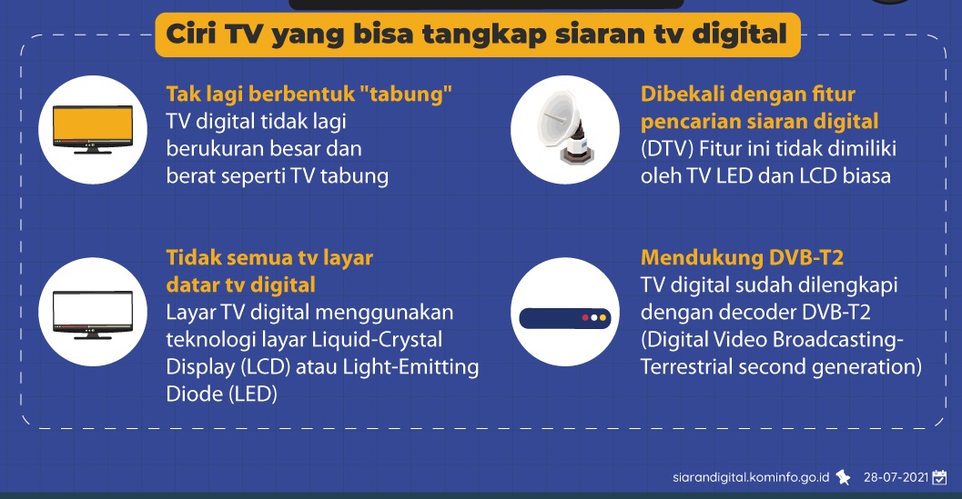Cara Cek TV Sudah Digital Atau Belum yang Praktis