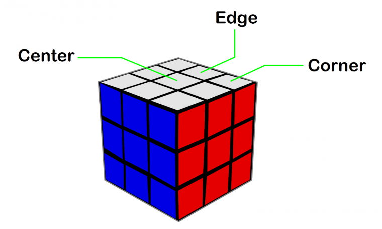 Rumus OLL rubik 3x3